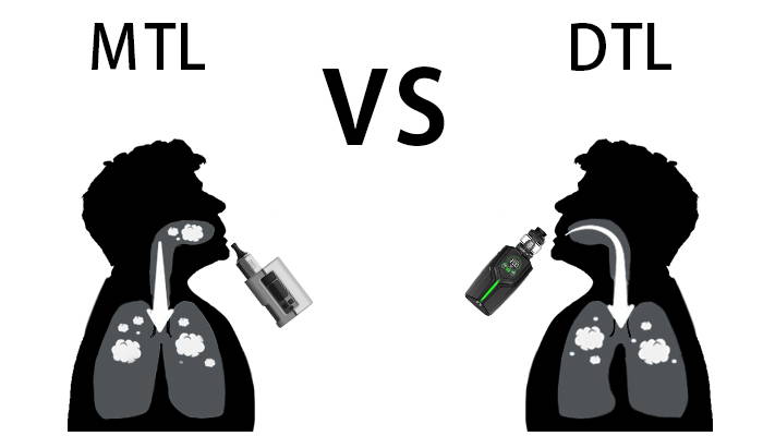 Mouth to Lung (MTL) vs Direct to Lung (DTL) Vaping Guide What Is MTL